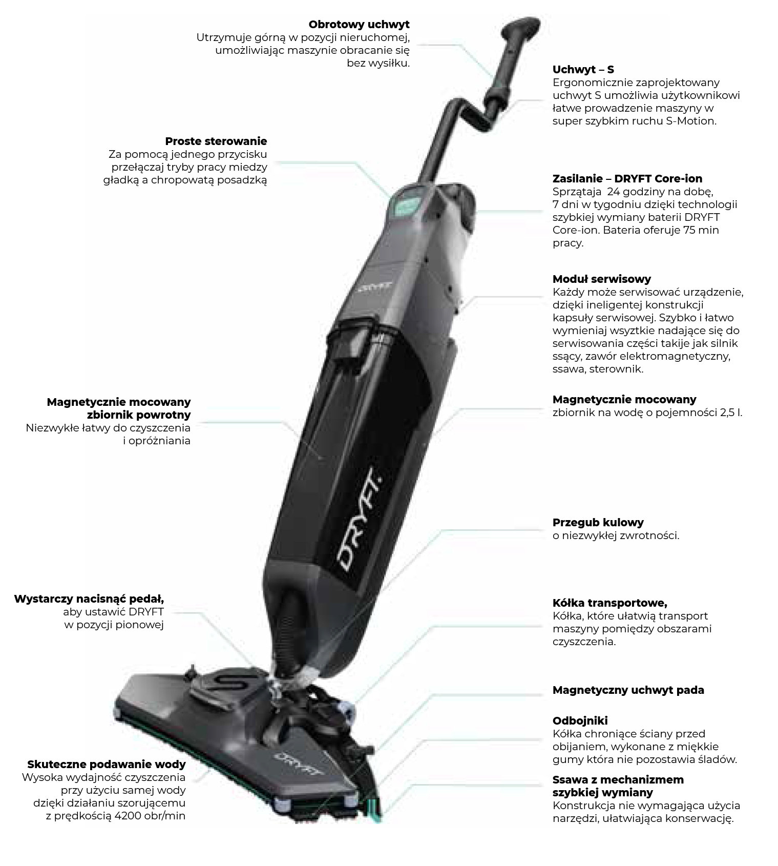 DRYFT Urządzenia czyszczące z systemem S-Motion - obrazek 3